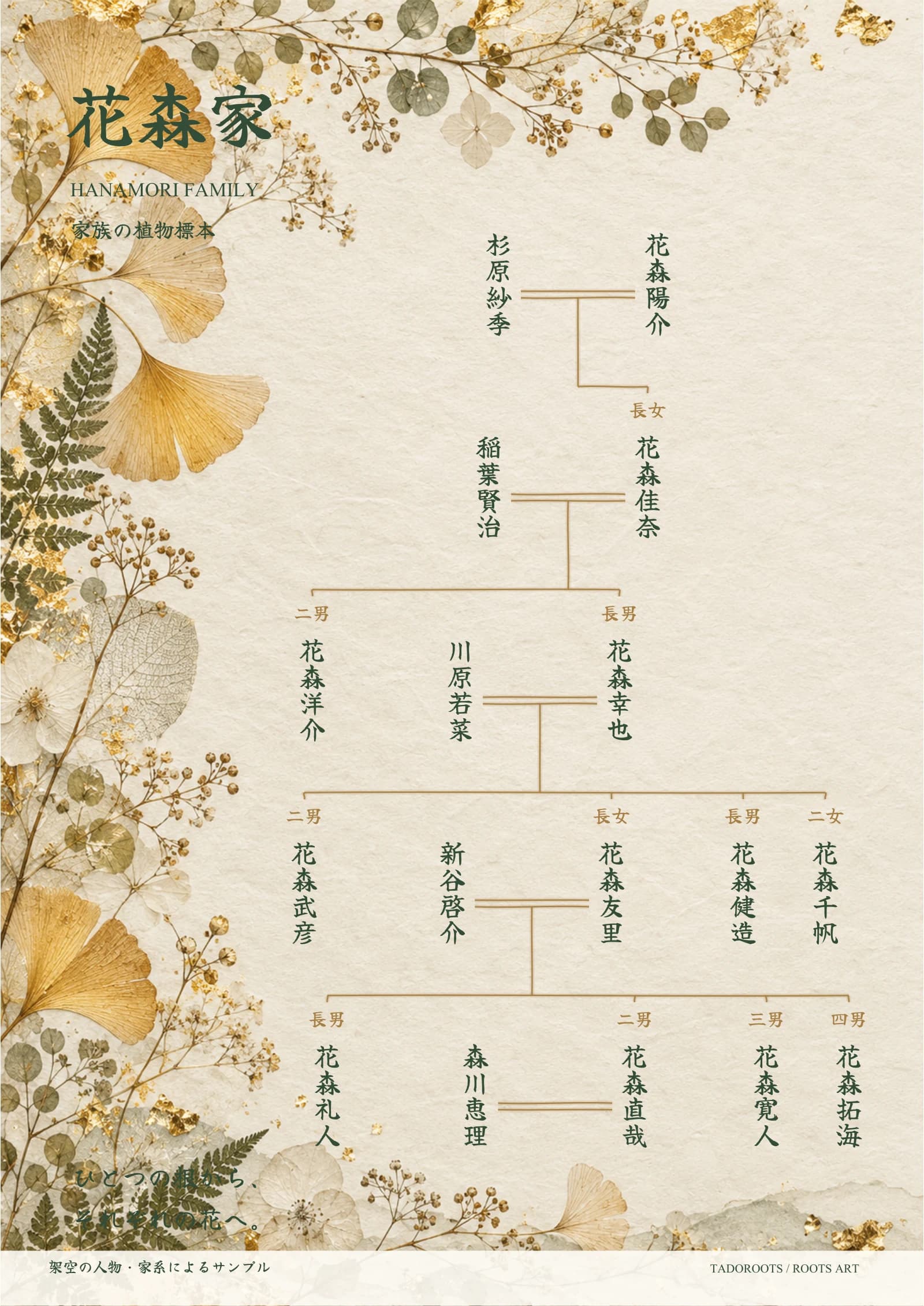 家族の植物標本を表現した花森家の架空家系図アート。実在のお客様の家系ではありません。