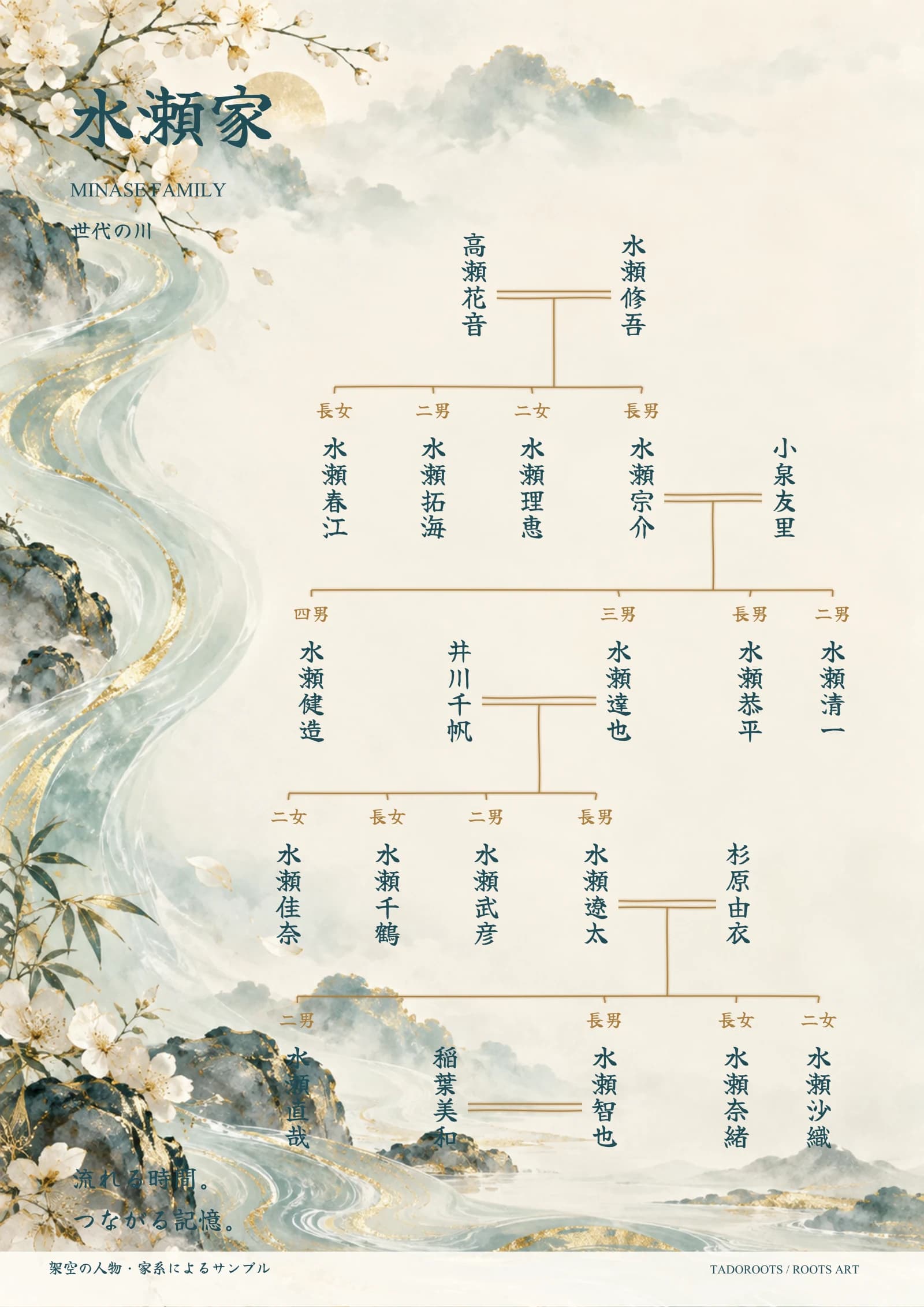 世代の川を表現した水瀬家の架空家系図アート。実在のお客様の家系ではありません。