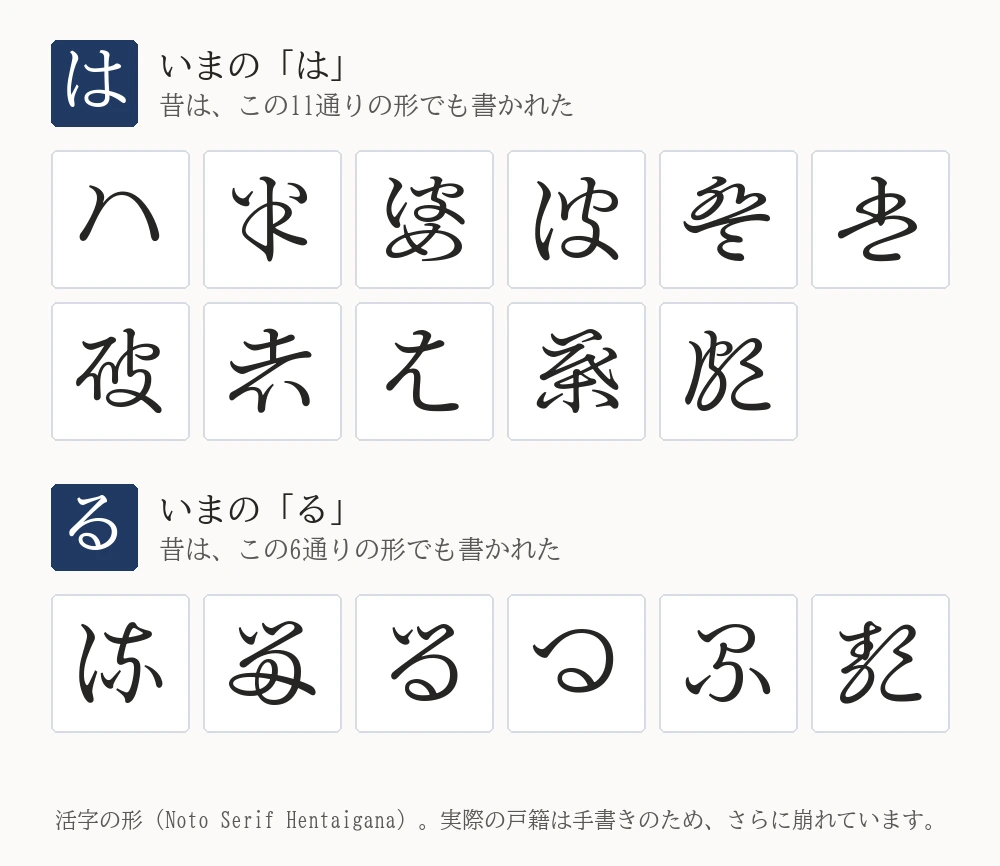いまの「は」と「る」の横に、昔使われていた変体仮名の「は」11通り、「る」6通りを並べた図